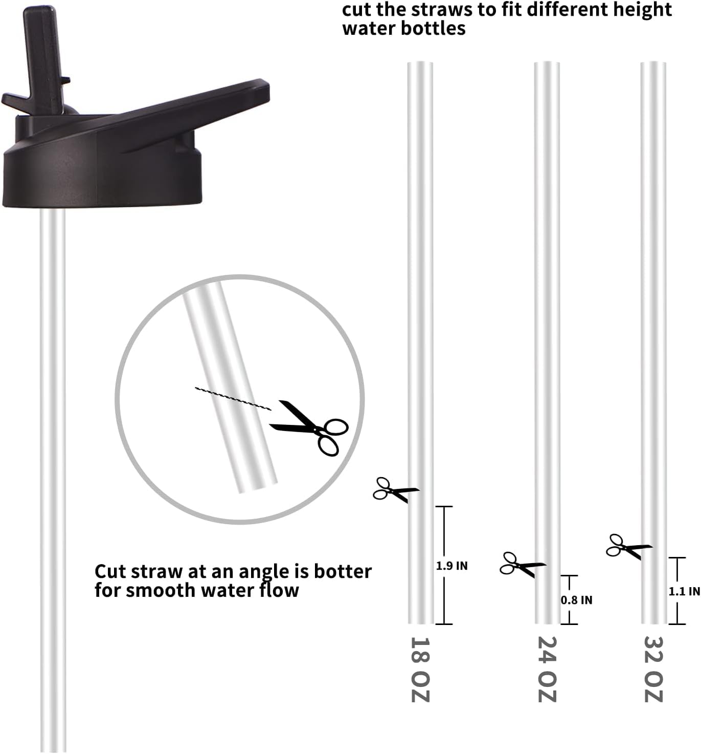 Straw Lid for Melbiflask - melbiflask