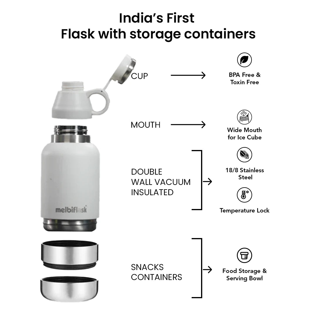 Melbiflask Mighty White
