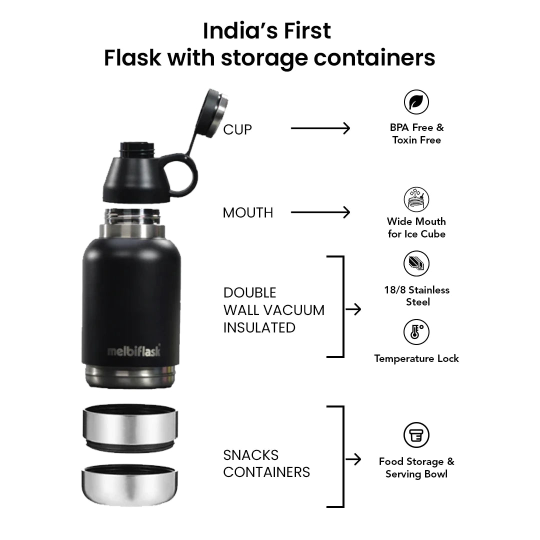 Melbiflask Mighty Black