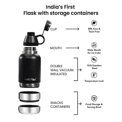 Melbiflask Mighty Black