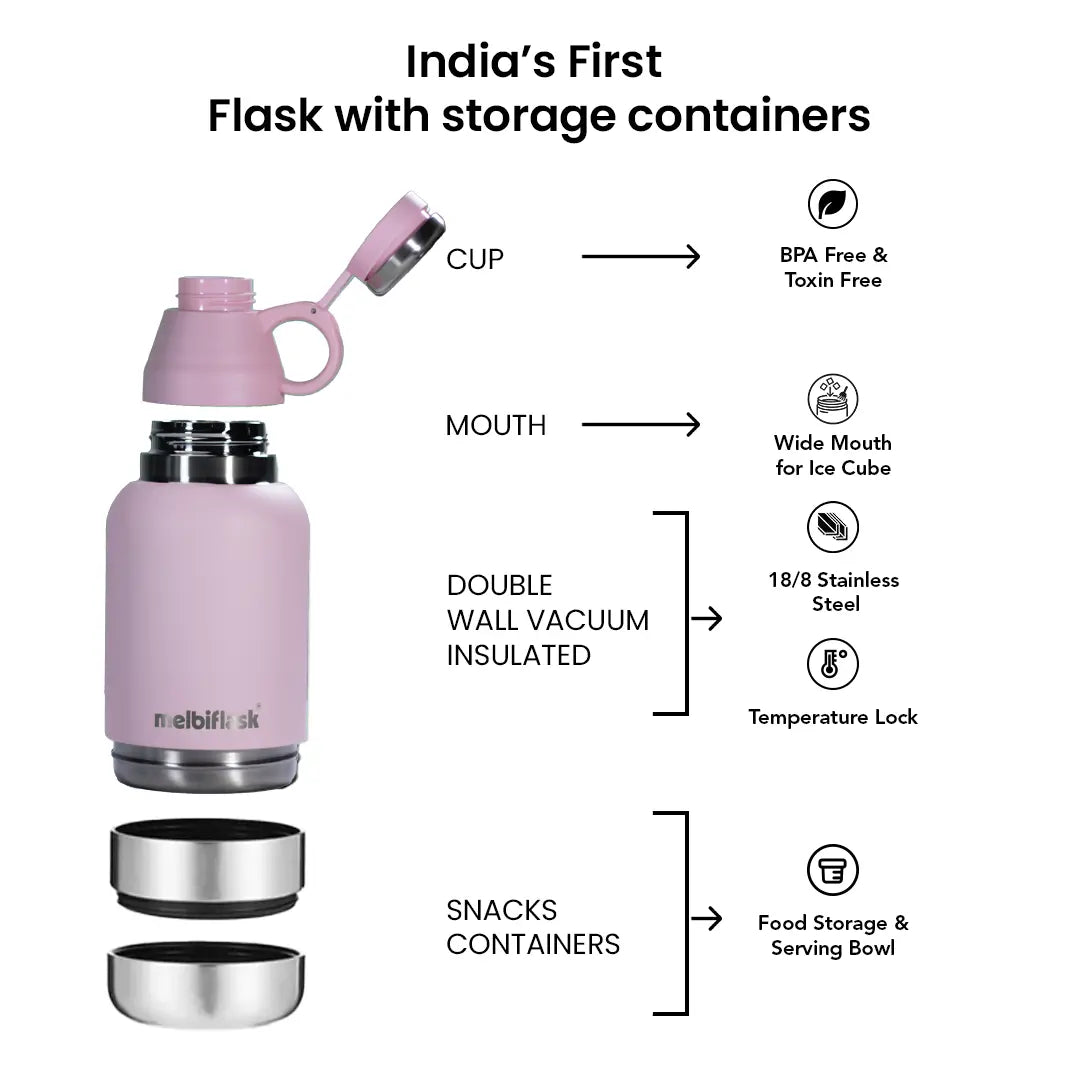 Melbiflask Mighty Candy