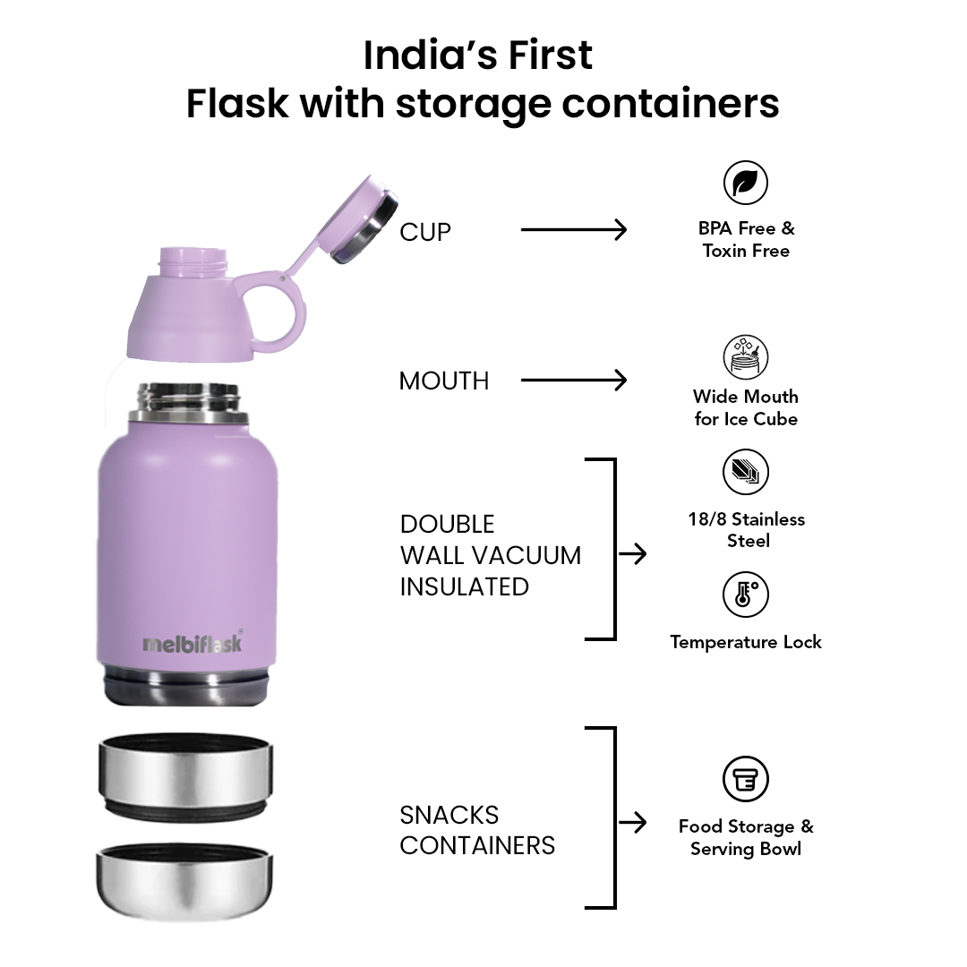 Melbiflask Mighty Lavender